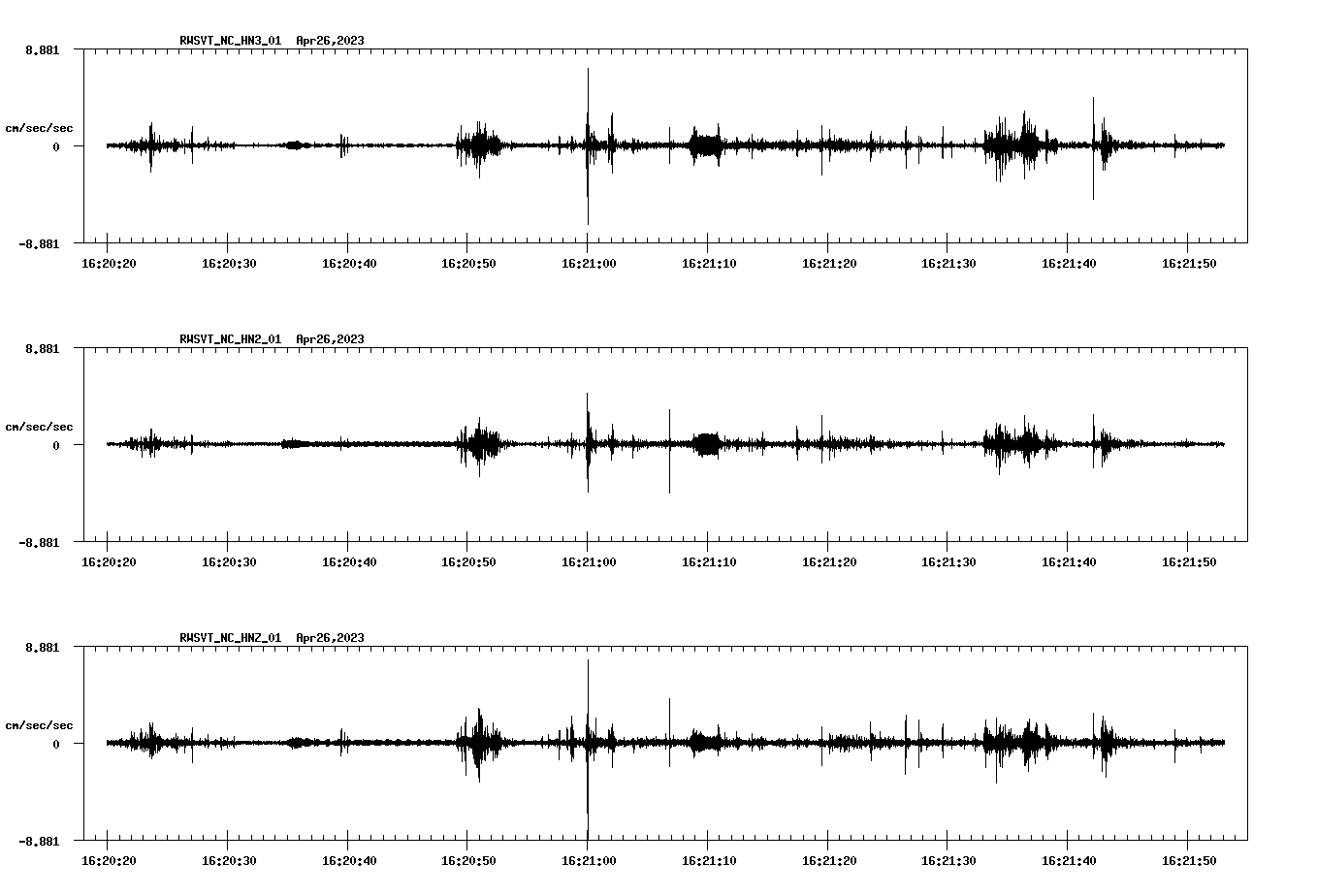 NetQuakes seismogram