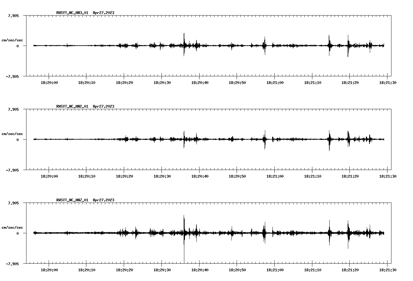 NetQuakes seismogram