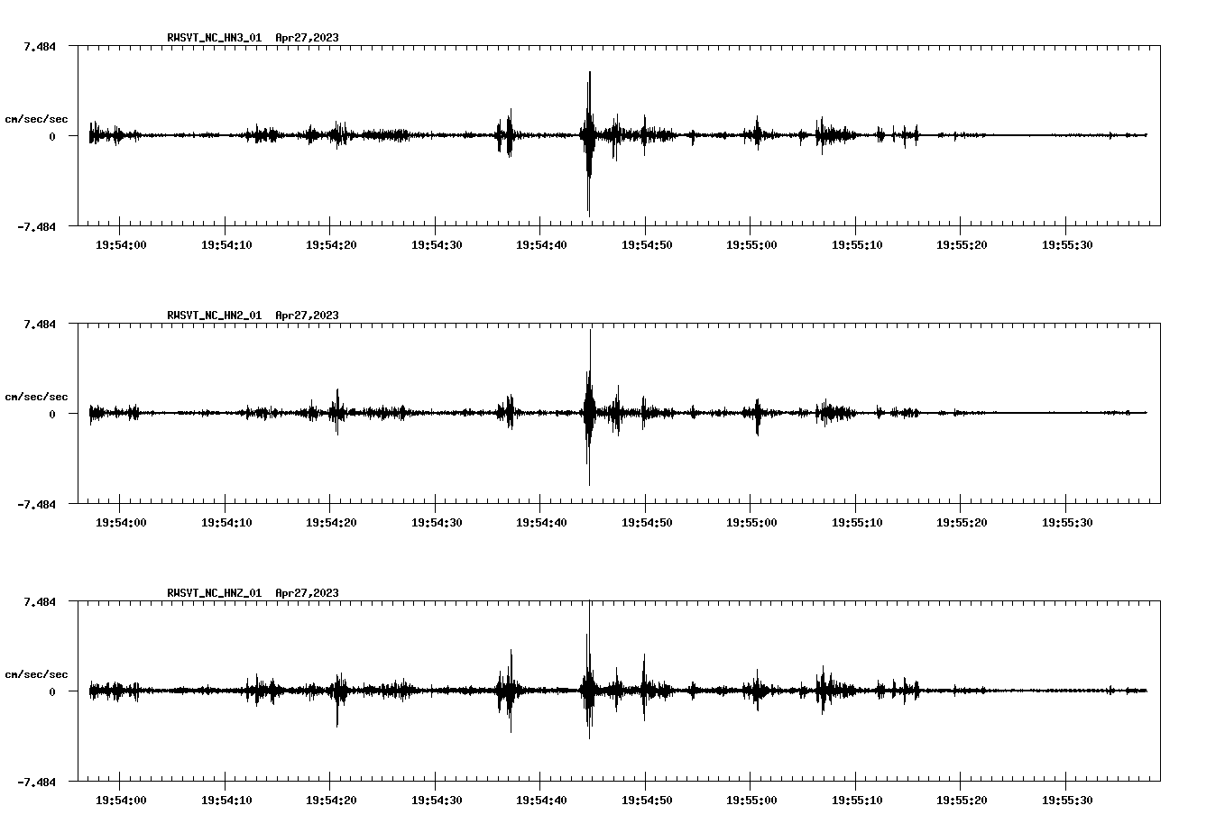 NetQuakes seismogram
