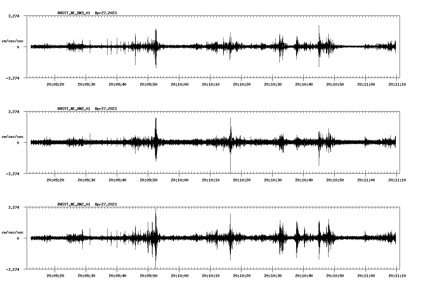 NetQuakes seismogram