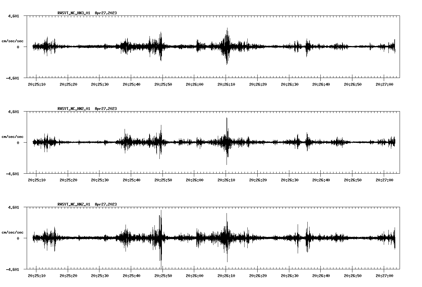 NetQuakes seismogram