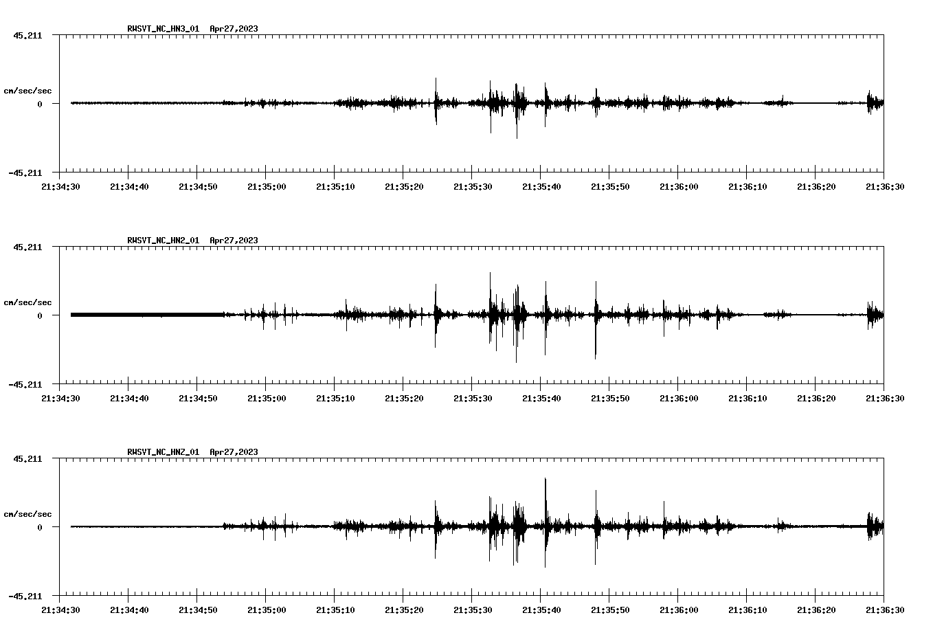 NetQuakes seismogram