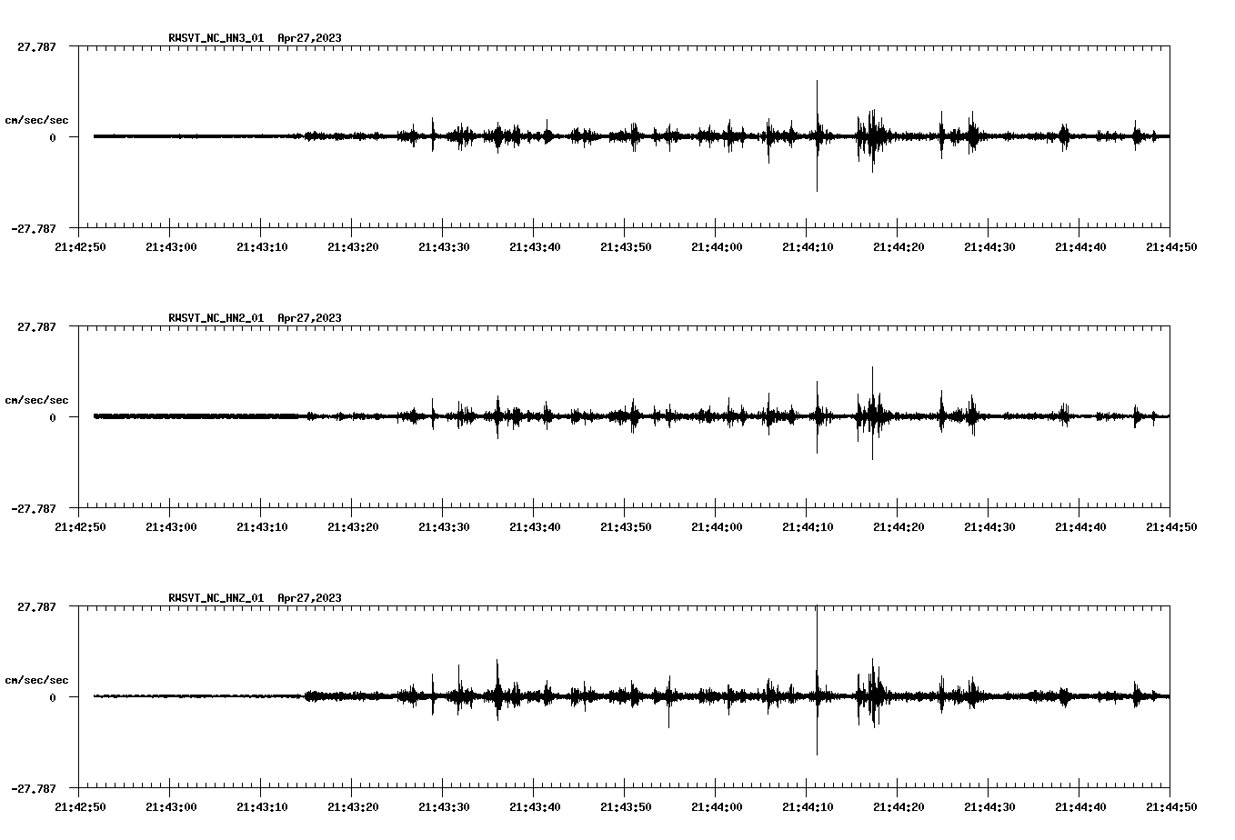 NetQuakes seismogram