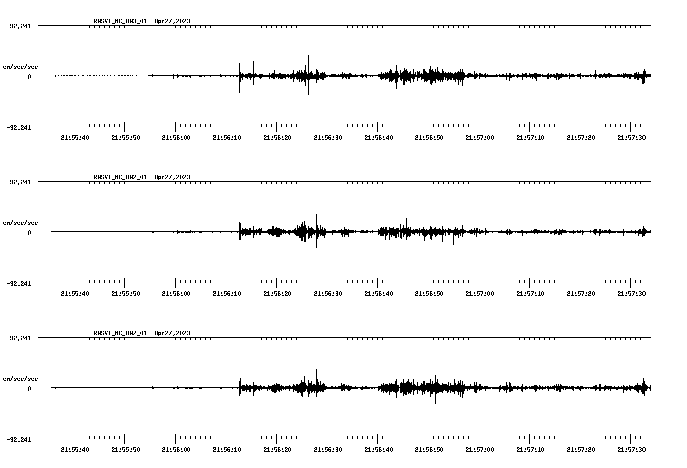 NetQuakes seismogram