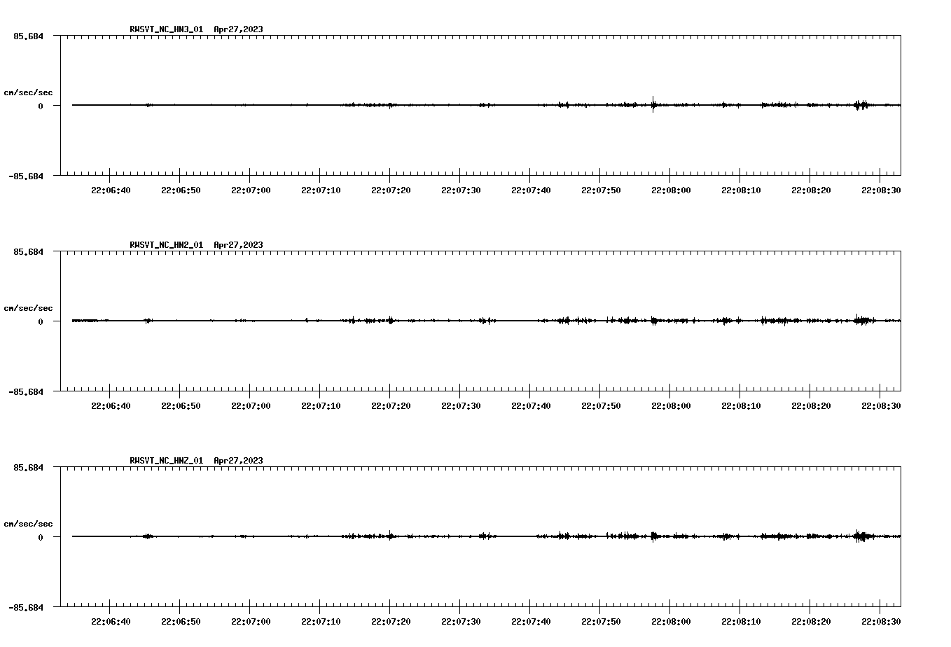 NetQuakes seismogram