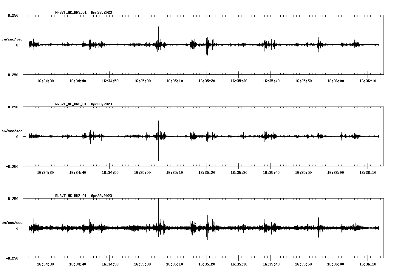 NetQuakes seismogram