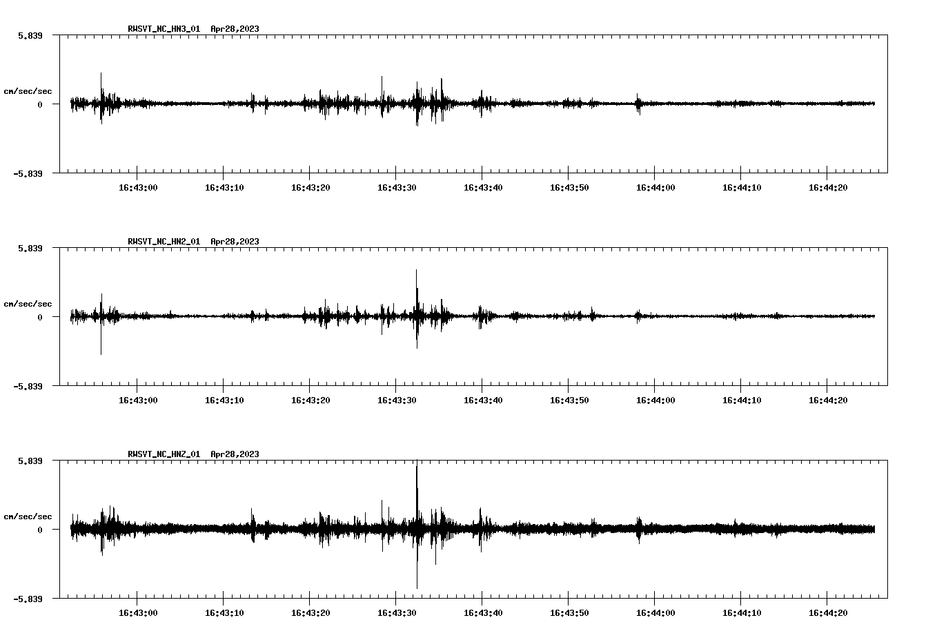 NetQuakes seismogram