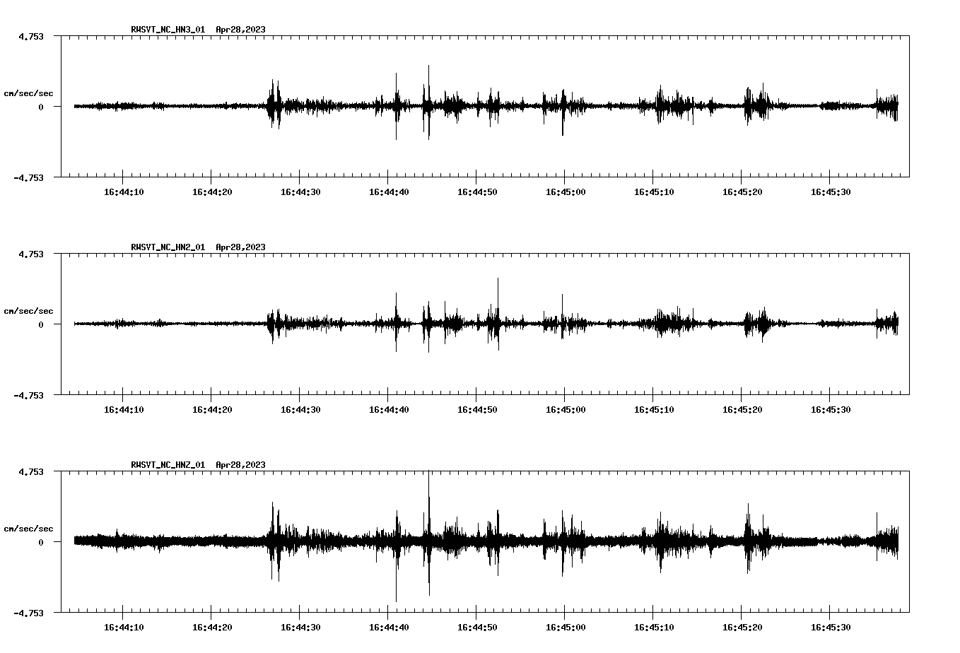 NetQuakes seismogram