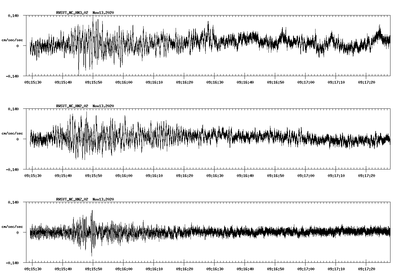 NetQuakes seismogram