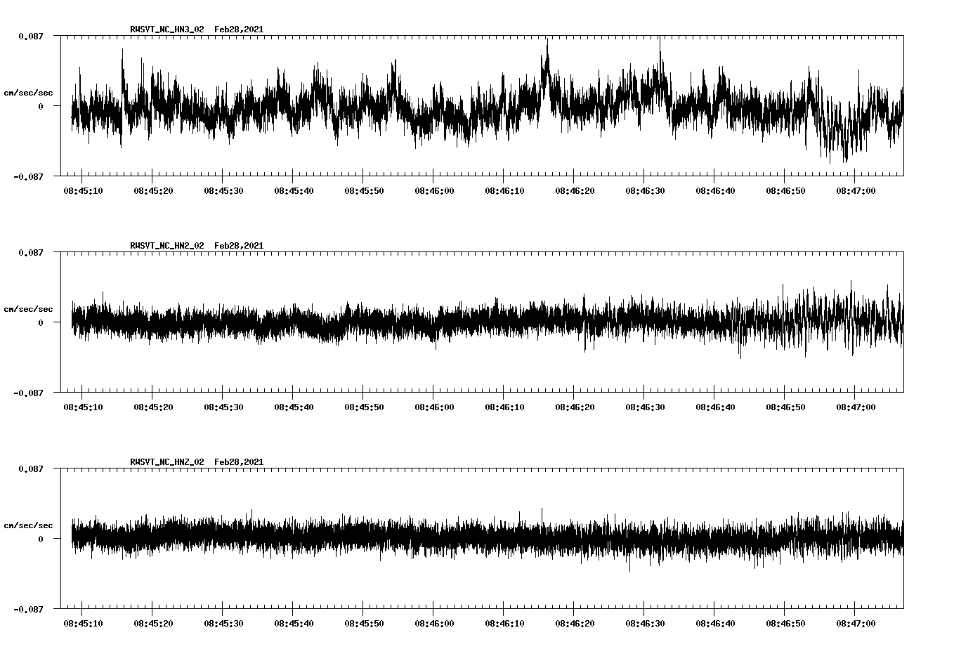 NetQuakes seismogram