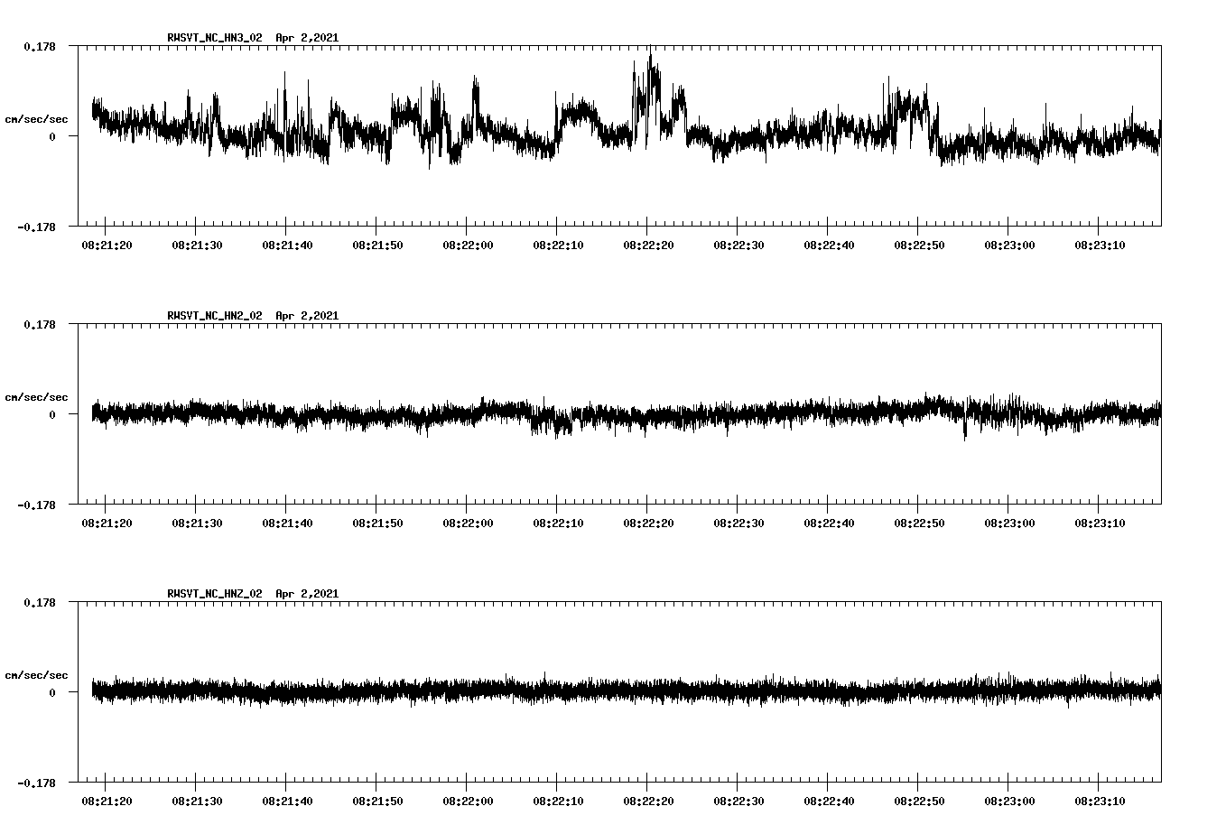 NetQuakes seismogram