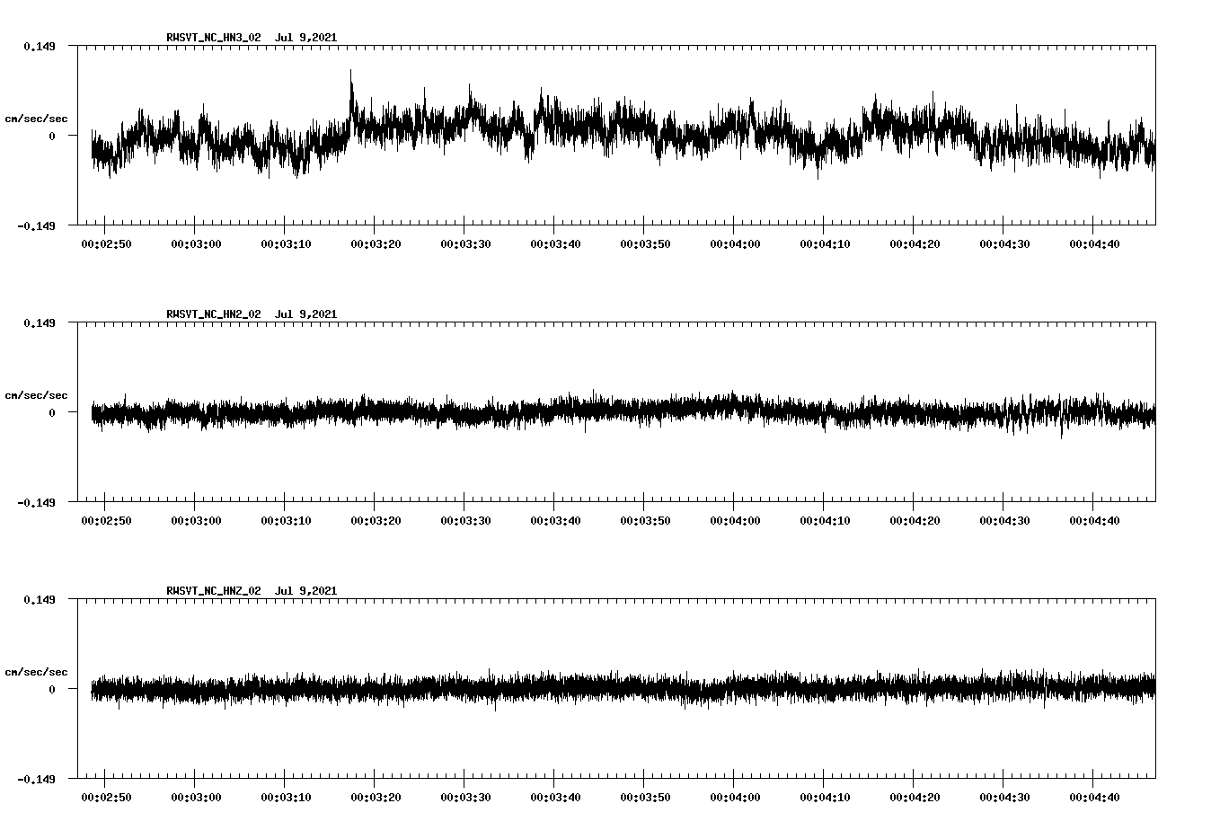 NetQuakes seismogram