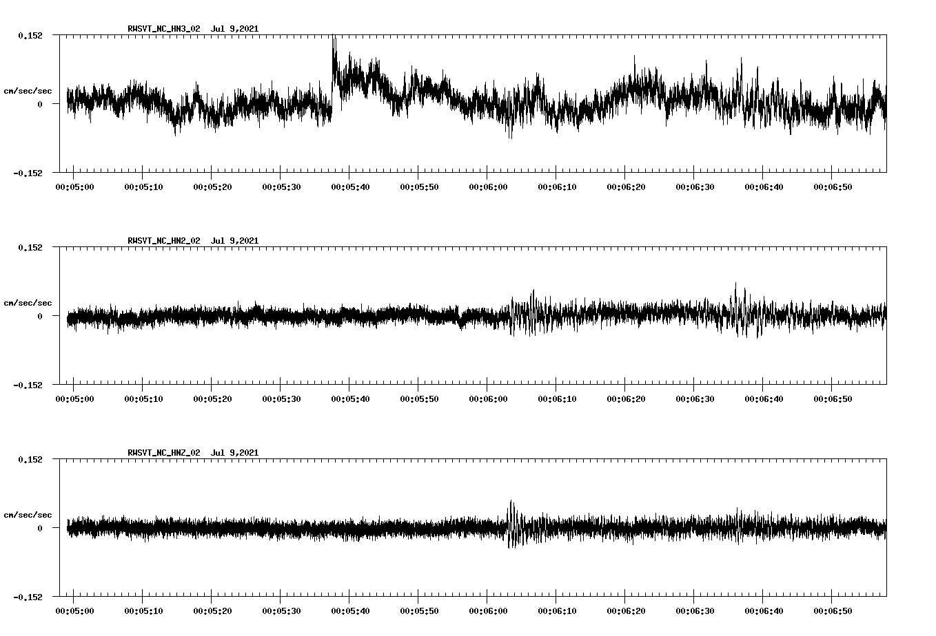 NetQuakes seismogram