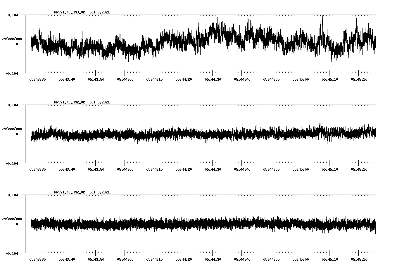 NetQuakes seismogram