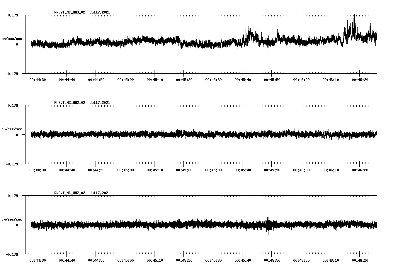 NetQuakes seismogram