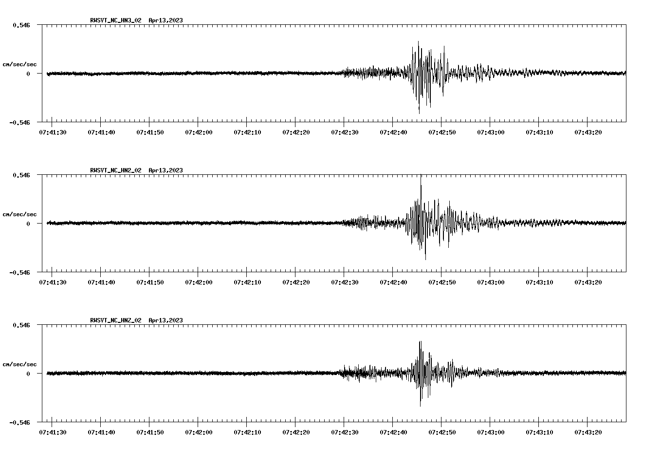 NetQuakes seismogram