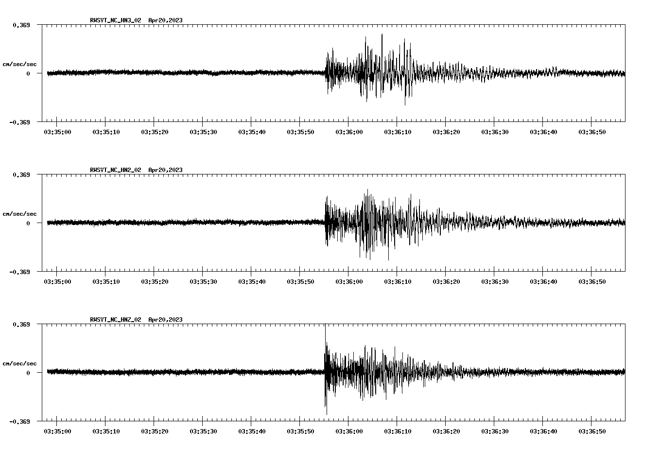 NetQuakes seismogram