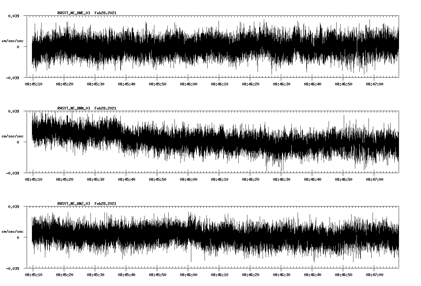 NetQuakes seismogram
