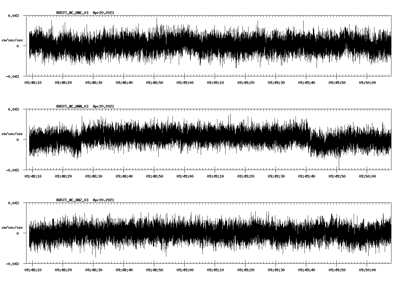 NetQuakes seismogram
