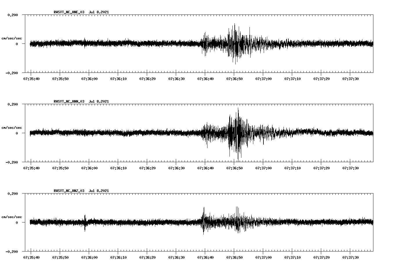 NetQuakes seismogram