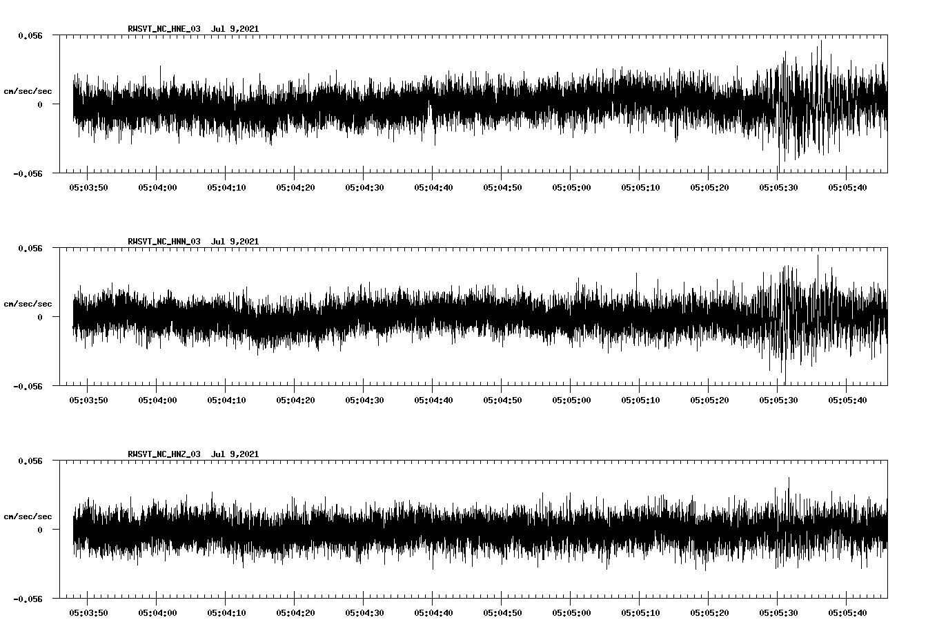 NetQuakes seismogram