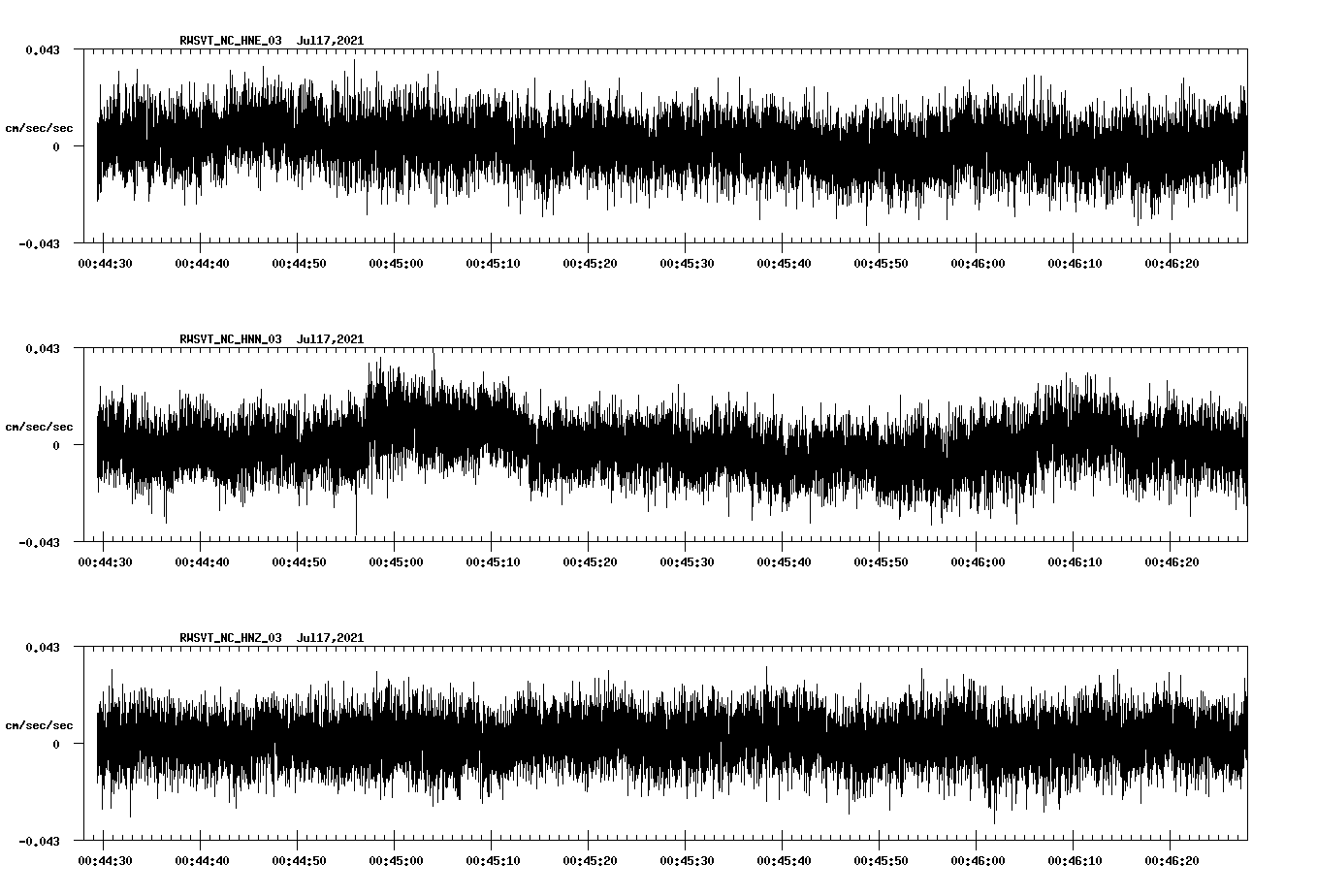 NetQuakes seismogram