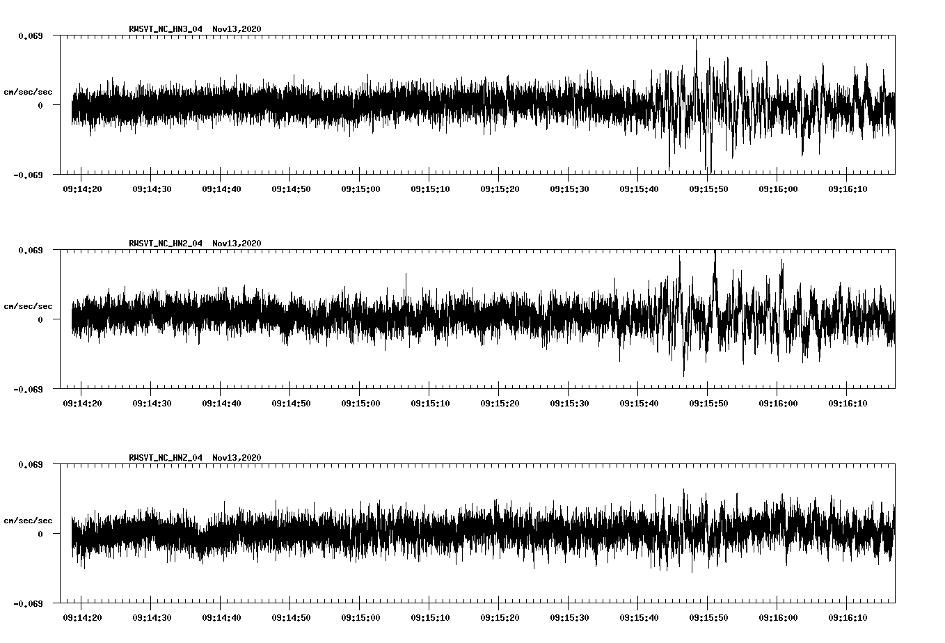 NetQuakes seismogram