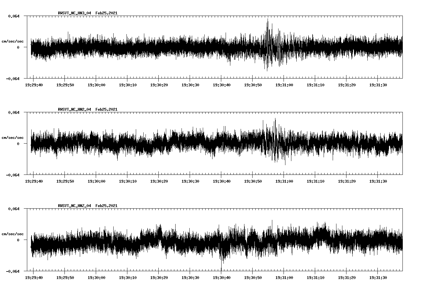 NetQuakes seismogram