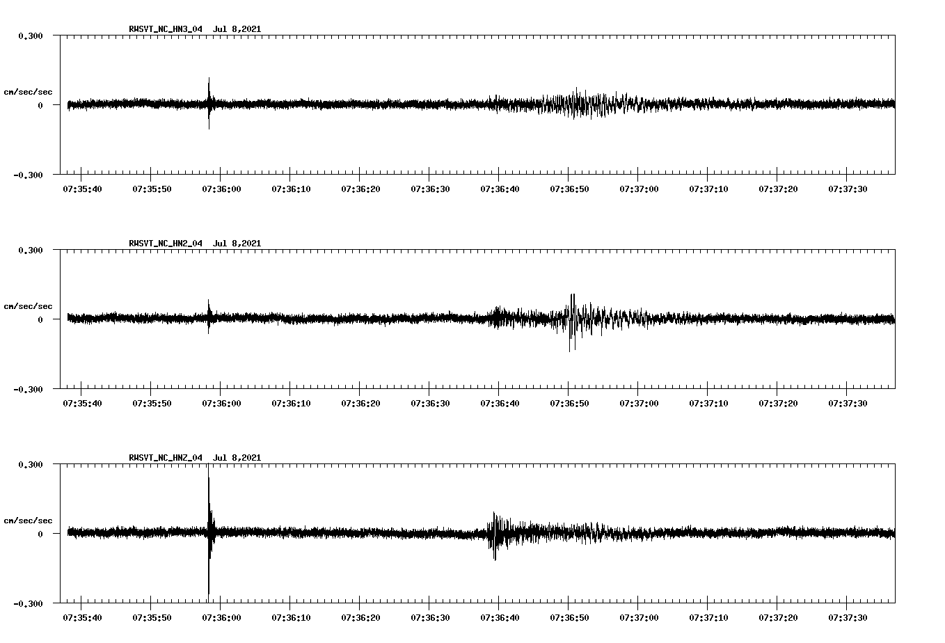 NetQuakes seismogram