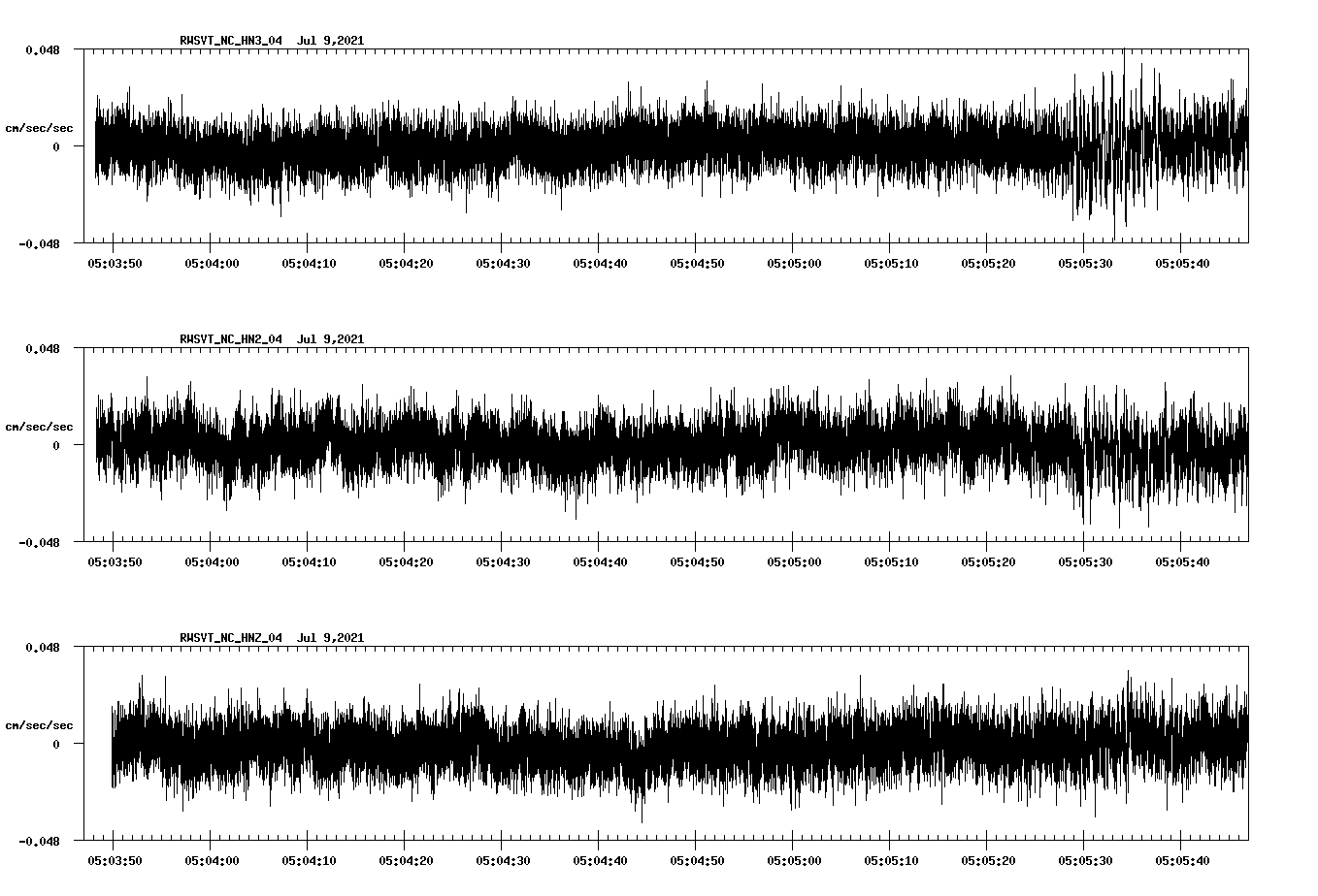 NetQuakes seismogram