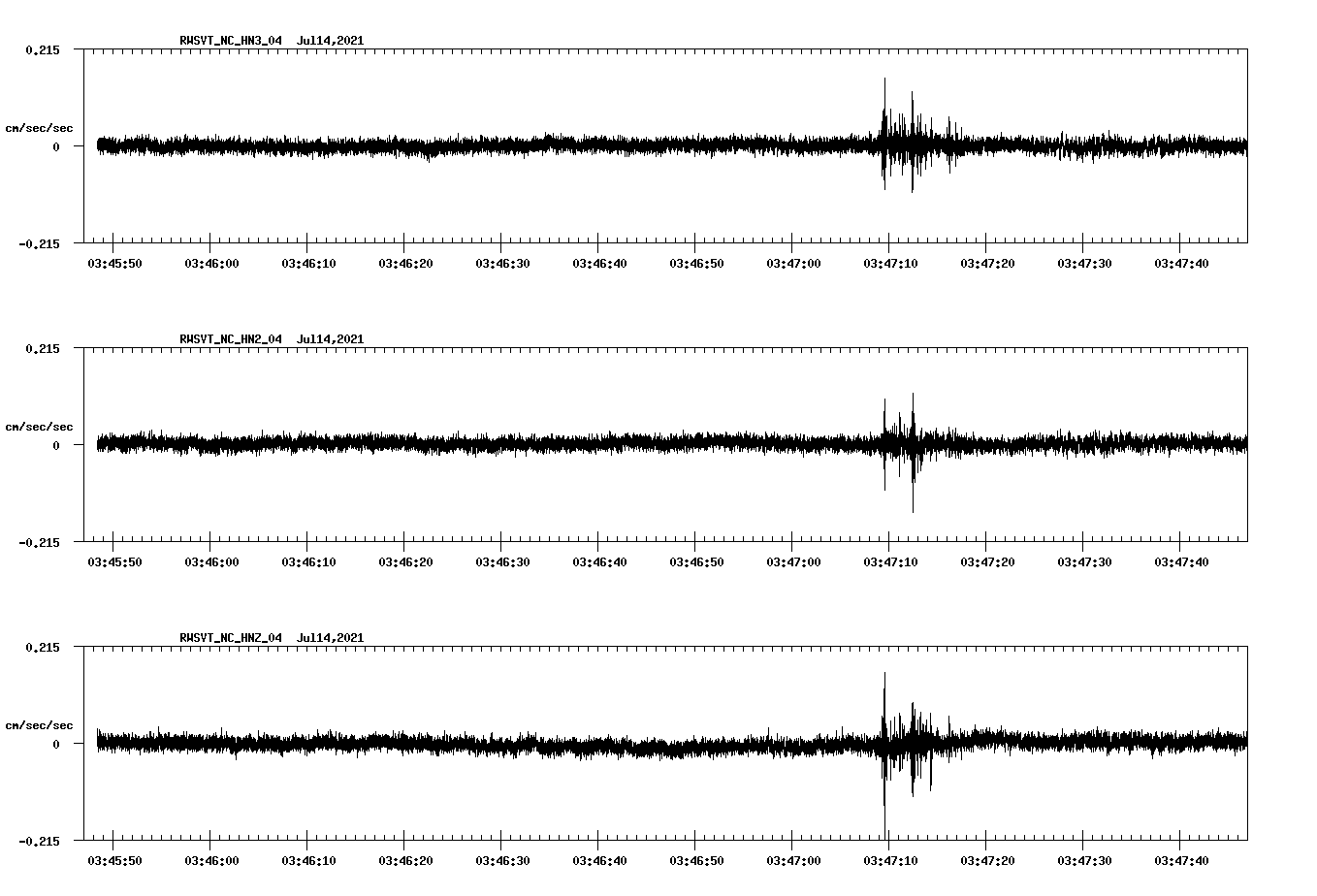 NetQuakes seismogram