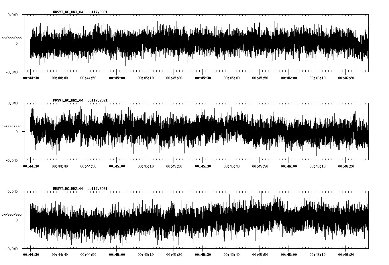 NetQuakes seismogram