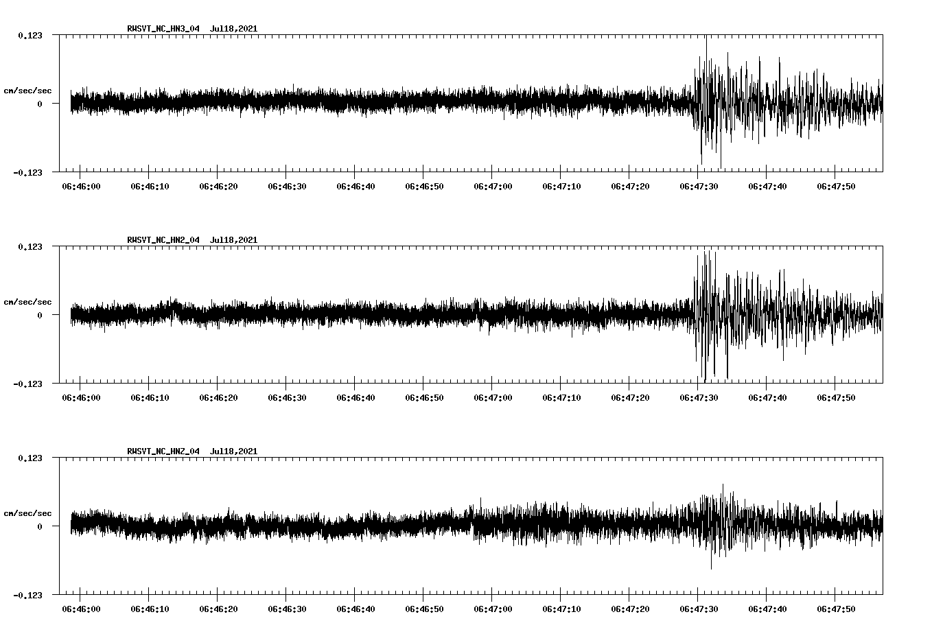 NetQuakes seismogram