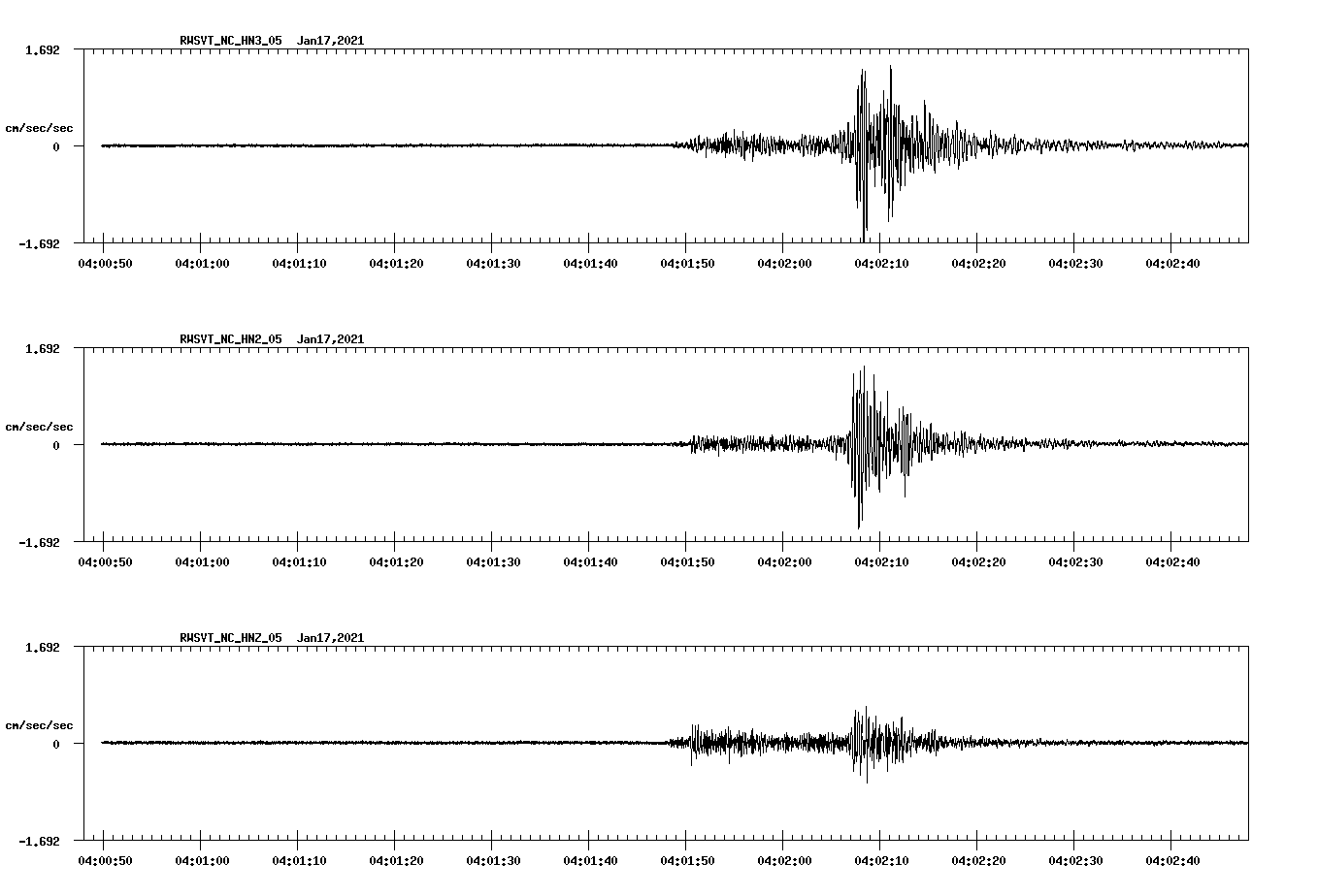 NetQuakes seismogram