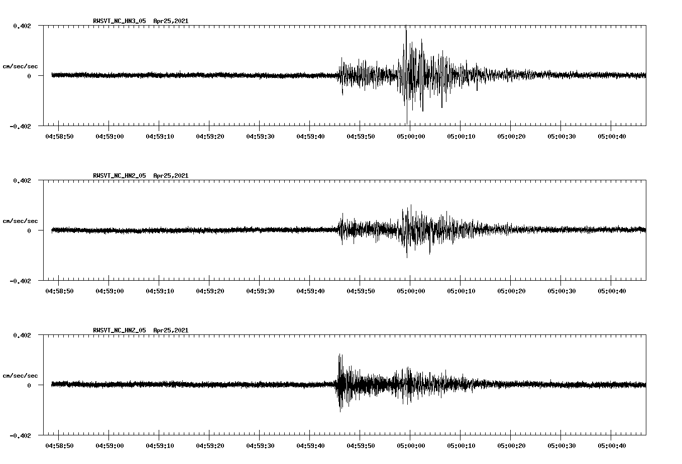 NetQuakes seismogram