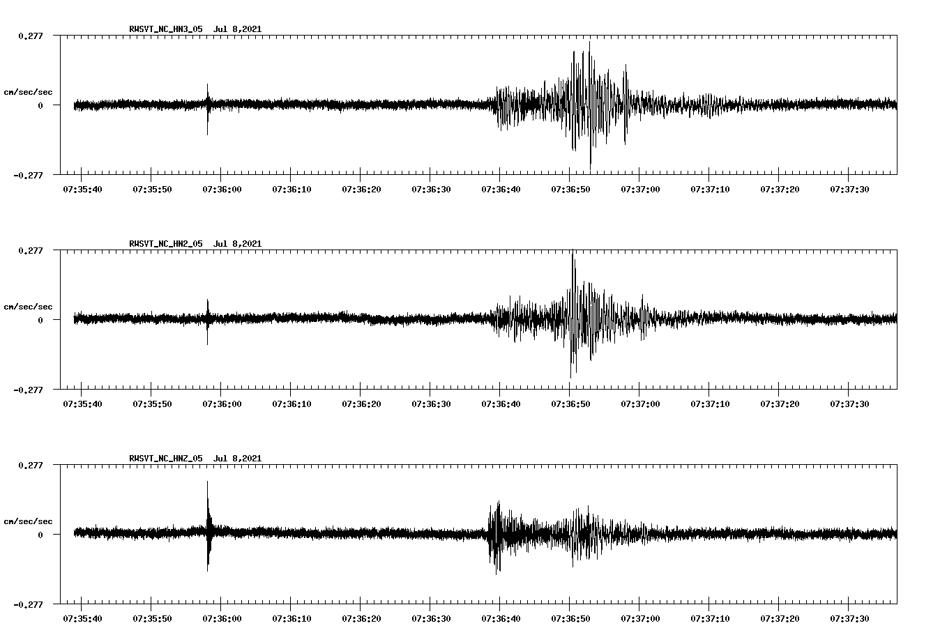 NetQuakes seismogram