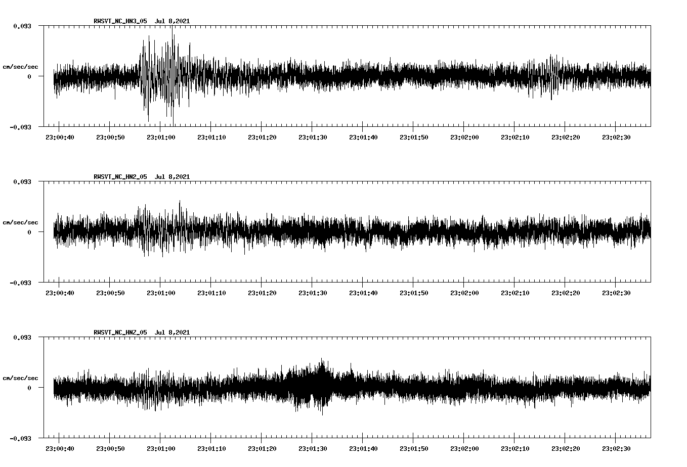 NetQuakes seismogram