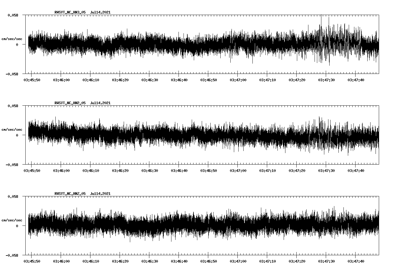 NetQuakes seismogram
