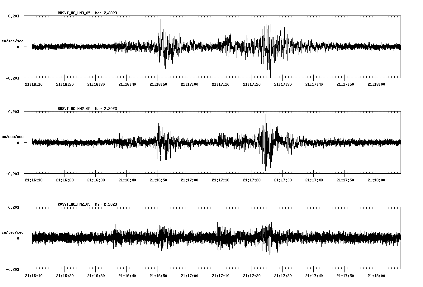 NetQuakes seismogram