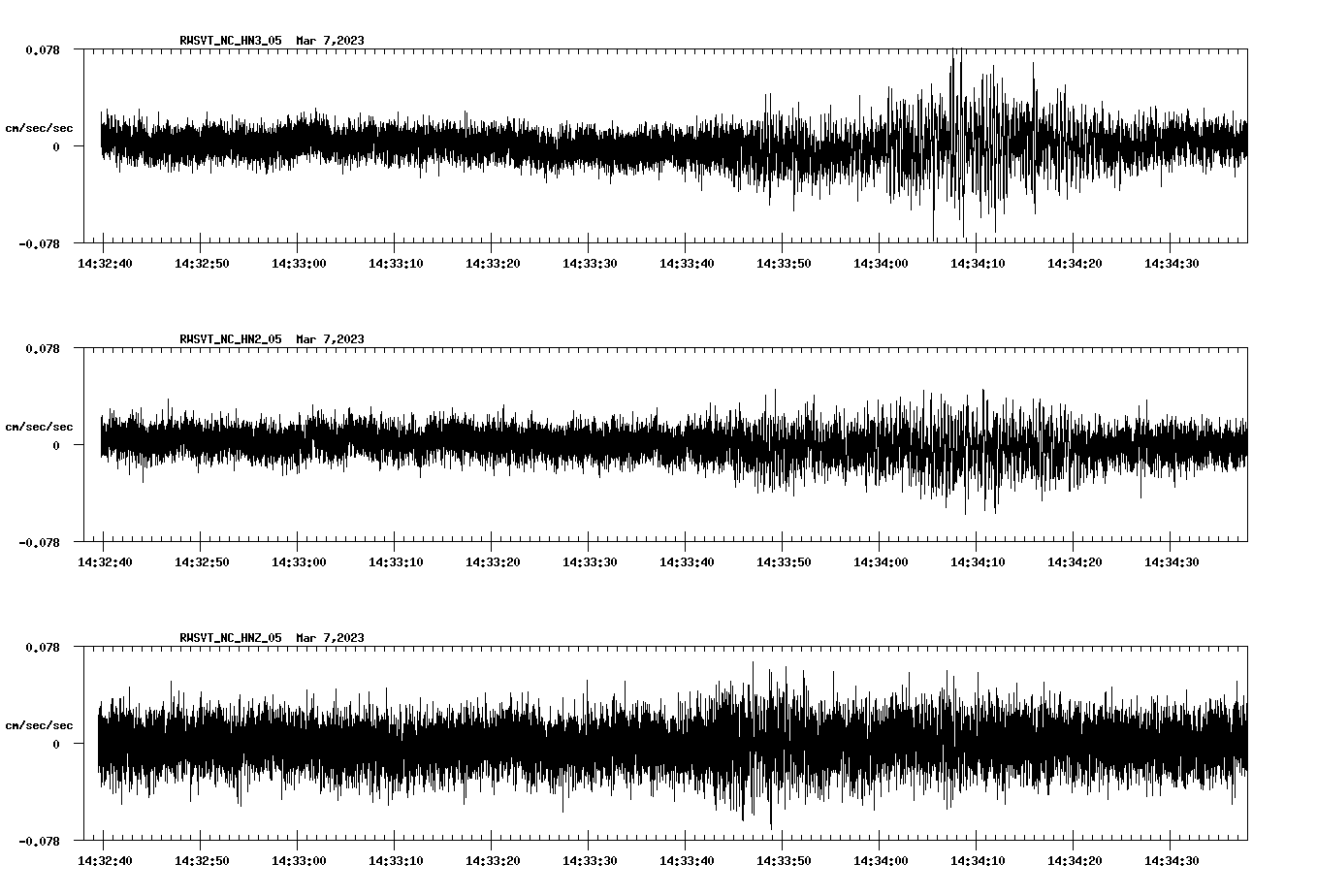 NetQuakes seismogram