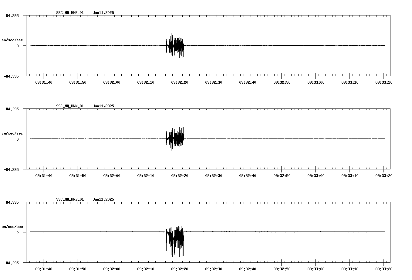 NetQuakes seismogram