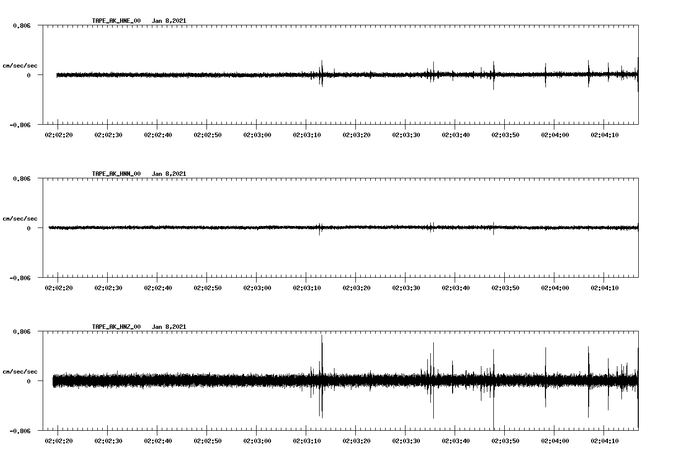 NetQuakes seismogram