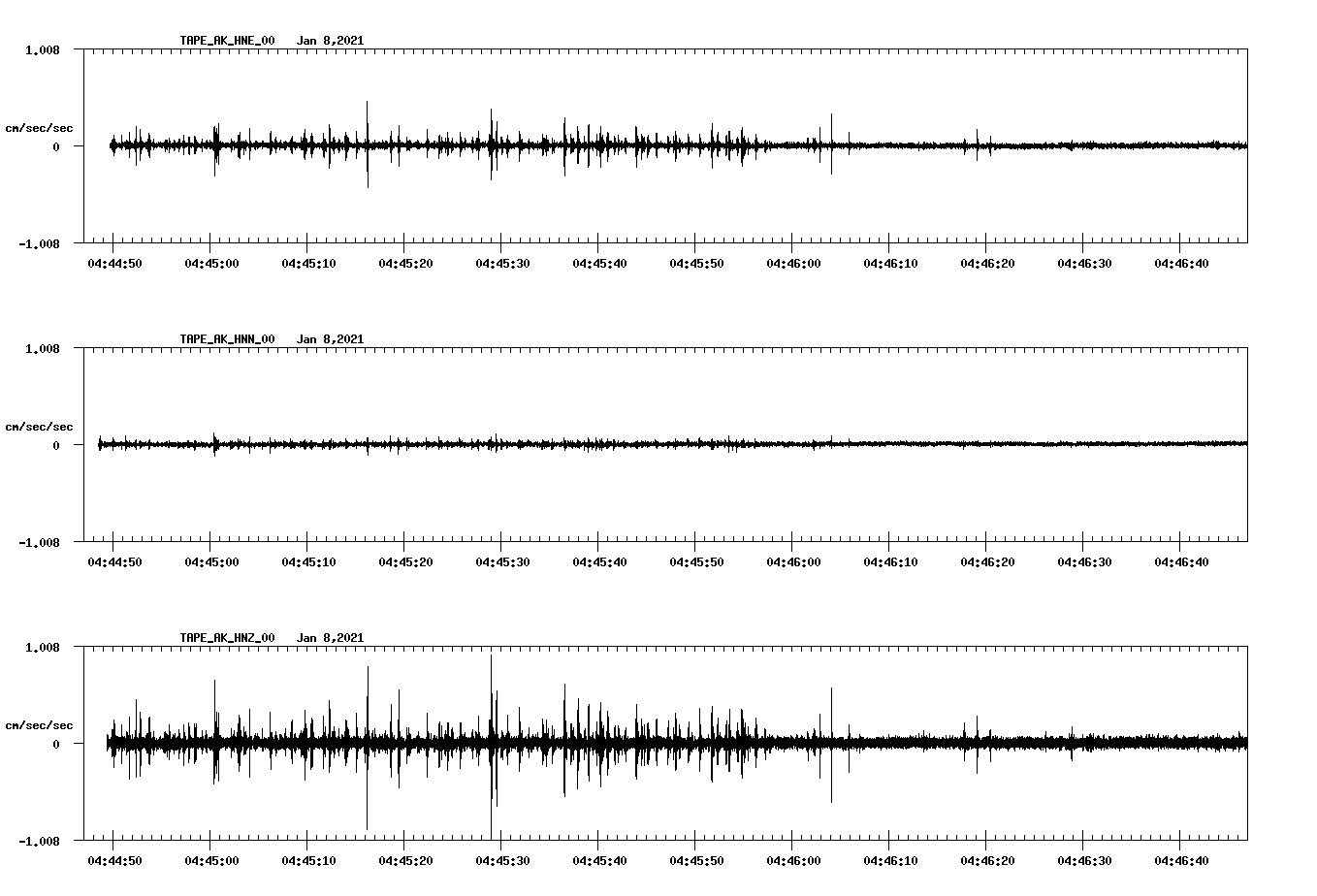 NetQuakes seismogram