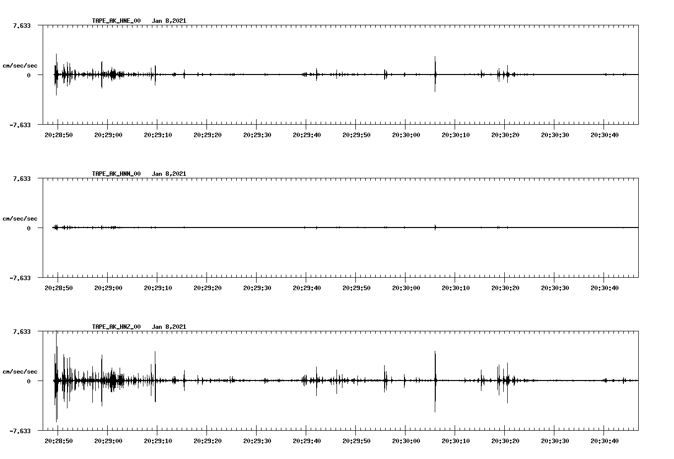 NetQuakes seismogram