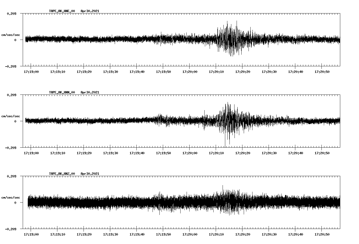 NetQuakes seismogram