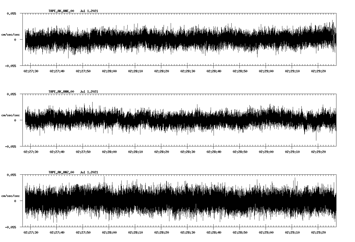 NetQuakes seismogram