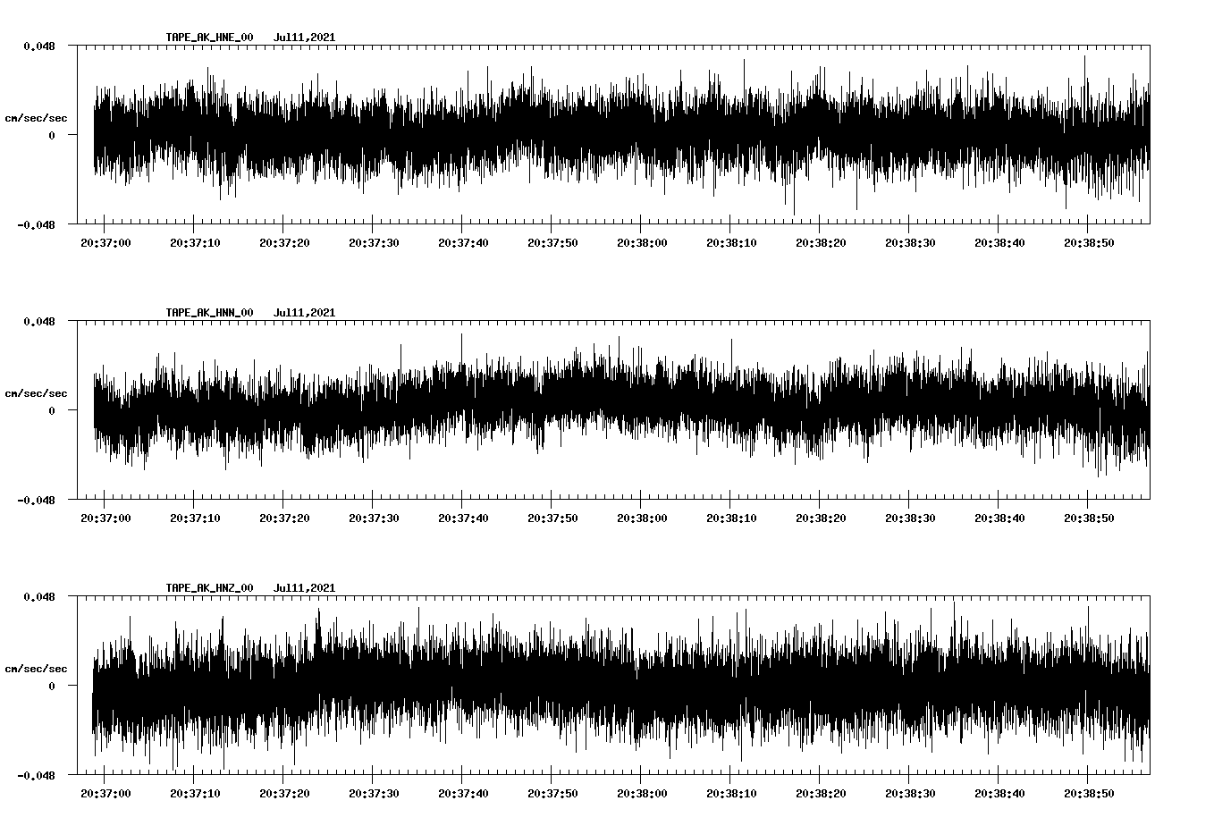 NetQuakes seismogram