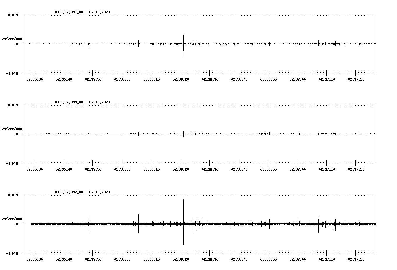 NetQuakes seismogram