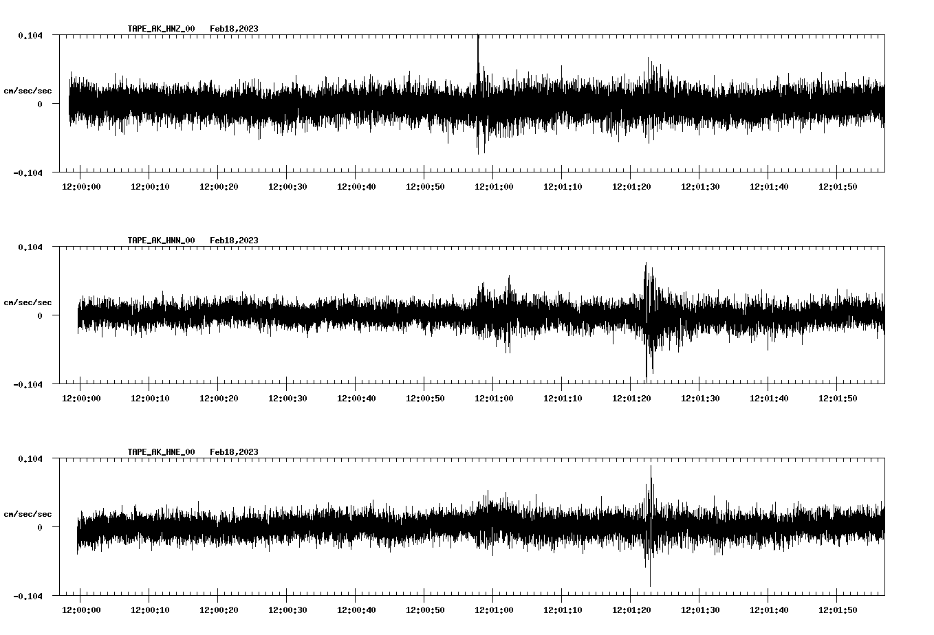 NetQuakes seismogram
