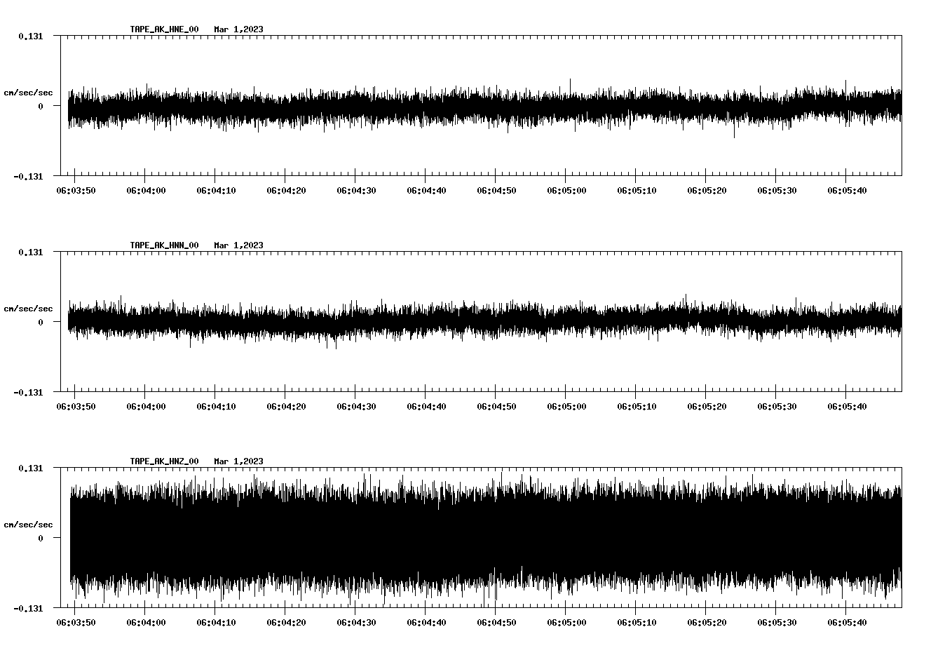 NetQuakes seismogram